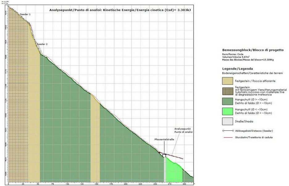 Alpin Geologie: Pfossentalerstraße-G.S.91.4 "Tschingl Lahn"