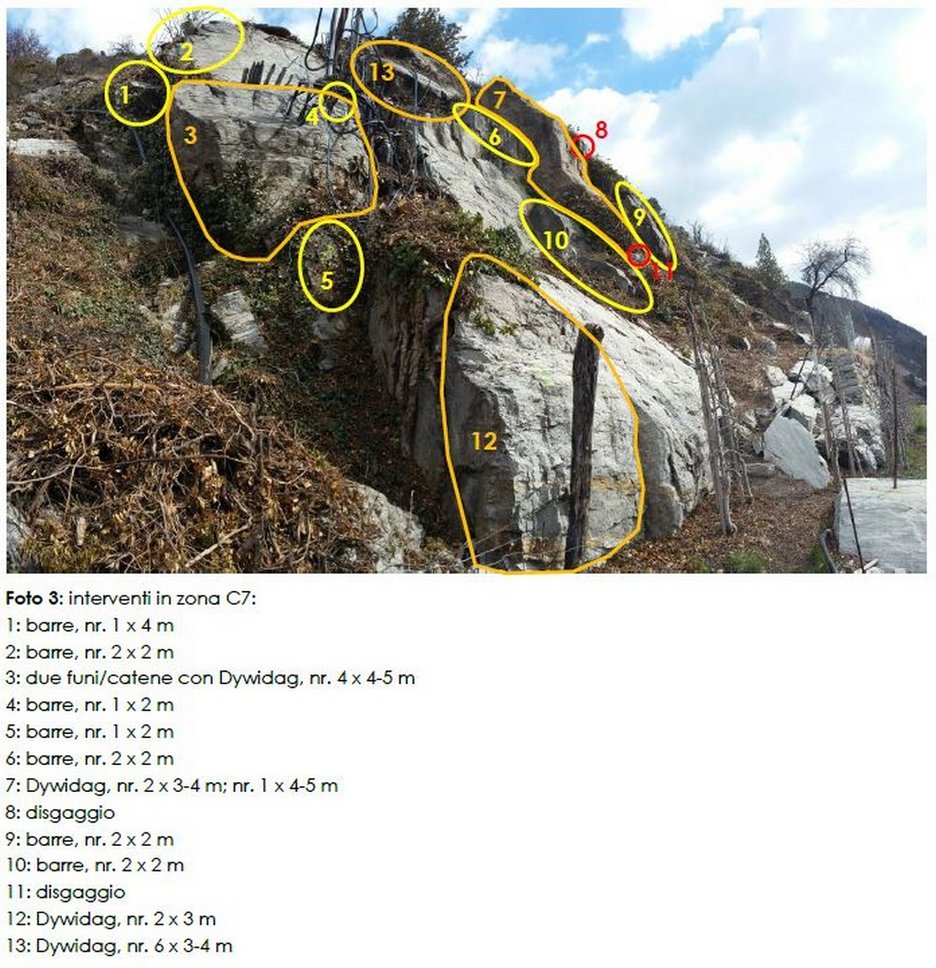 Alpin Geologie: Planning and construction management of the protective measures of the residential area "Franziskusviertel"