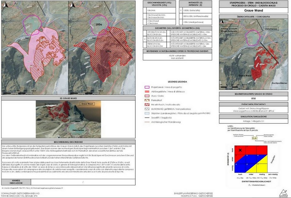 Alpin Geologie: Modifica al Piano Urbanistico per l'ampliamento dell'esistente bacino del Gletschersee